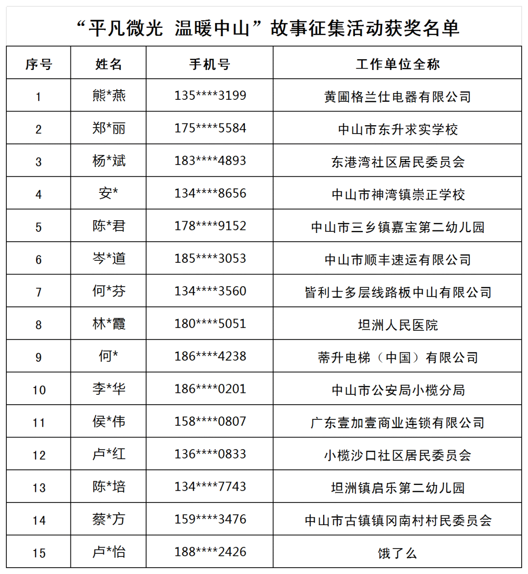 广东省新增7例本土确诊〃广东新增本土确诊6例