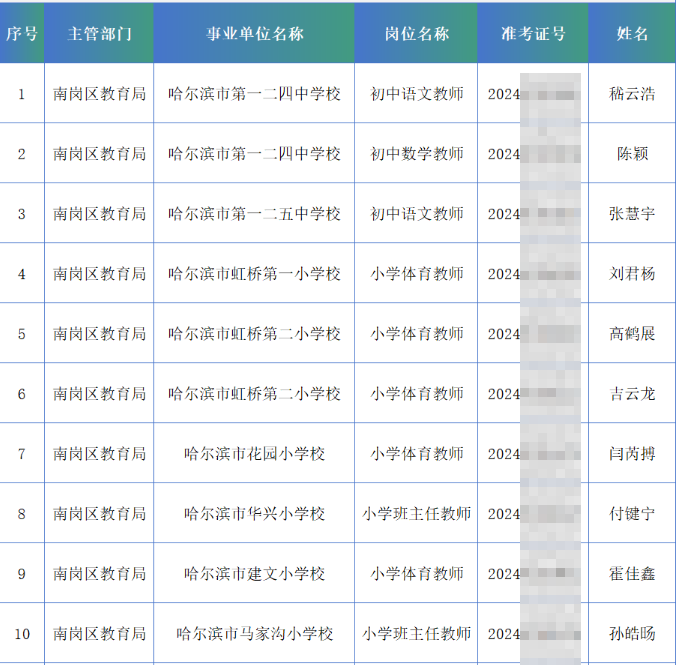 【黑龙江新增本土确诊10例/黑龙江新增本土确诊10例是哪里的】-第1张图片