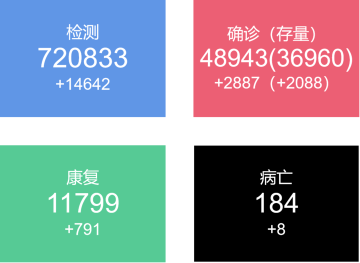 31省区市新增本土确诊43例在福建.31省区市新增本土确诊43例 在福建