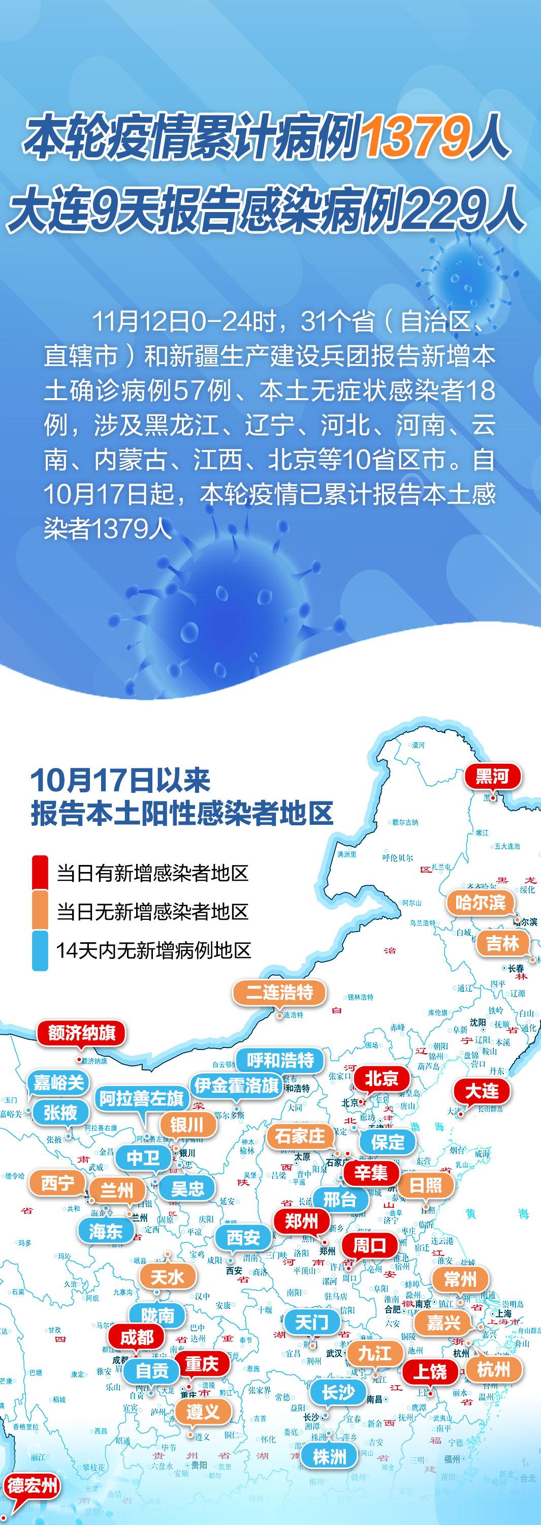 大连划定中高风险区各一个-大连近来中高风险街道-第3张图片