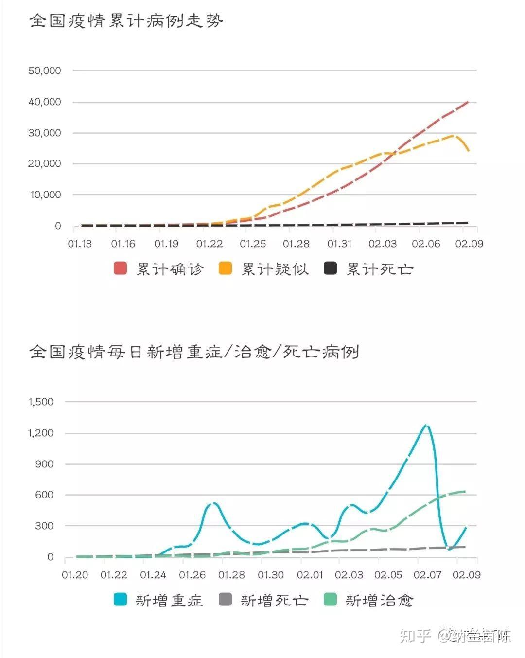 31省新增本土18例〃31省新增本土61例 本土-第1张图片