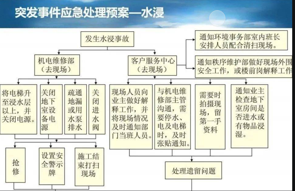 河北石家庄进入应急状态︰(石家庄疫情应急响应措施)-第1张图片