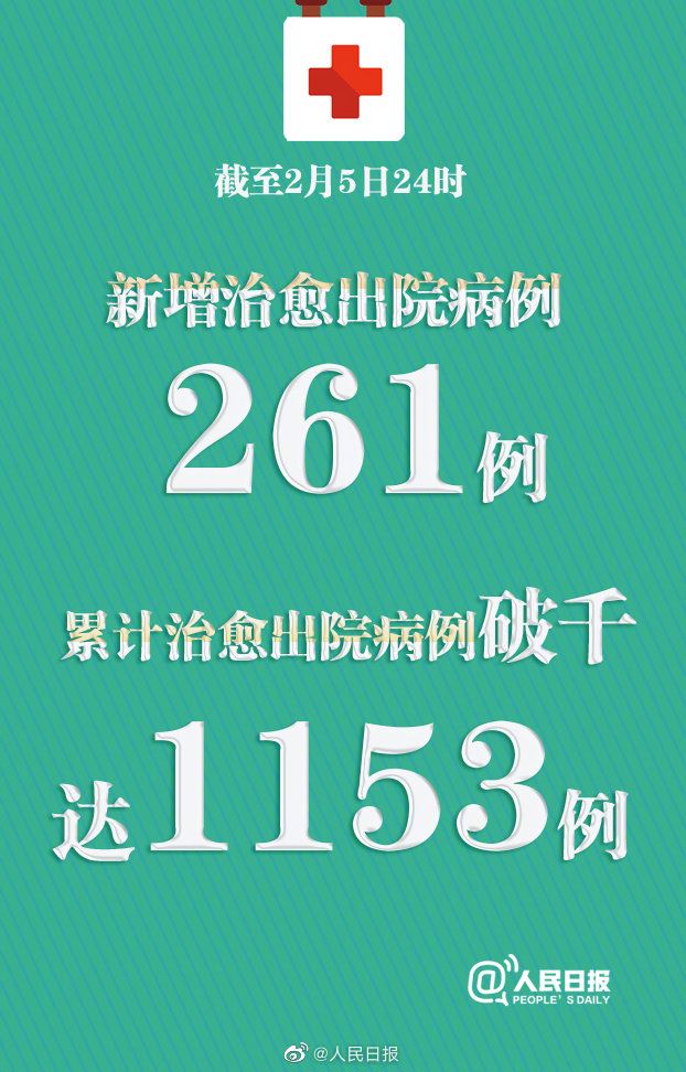 “上海新增8例本土确诊” 上海新增本地确诊病例31例？-第1张图片
