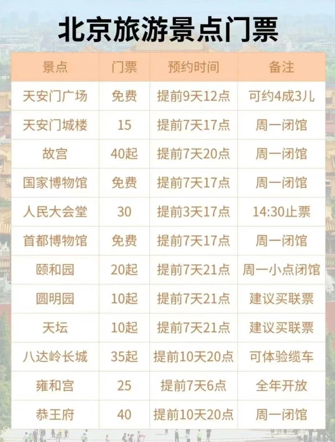 「北京昨日新增33例本土确诊」〃北京昨日新增确诊病例轨迹-第1张图片