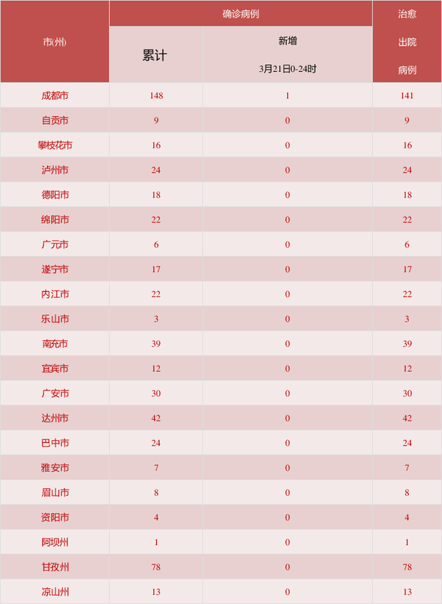 31省区市新增境外输入8例.31省区市新增21例境外输入-第1张图片