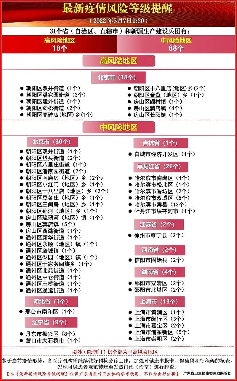 福建莆田2地升高风险5地升中风险〃福建莆田新增3个中风险地区-第1张图片