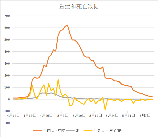 上海新增死亡6例.上海新增感染人数-第1张图片