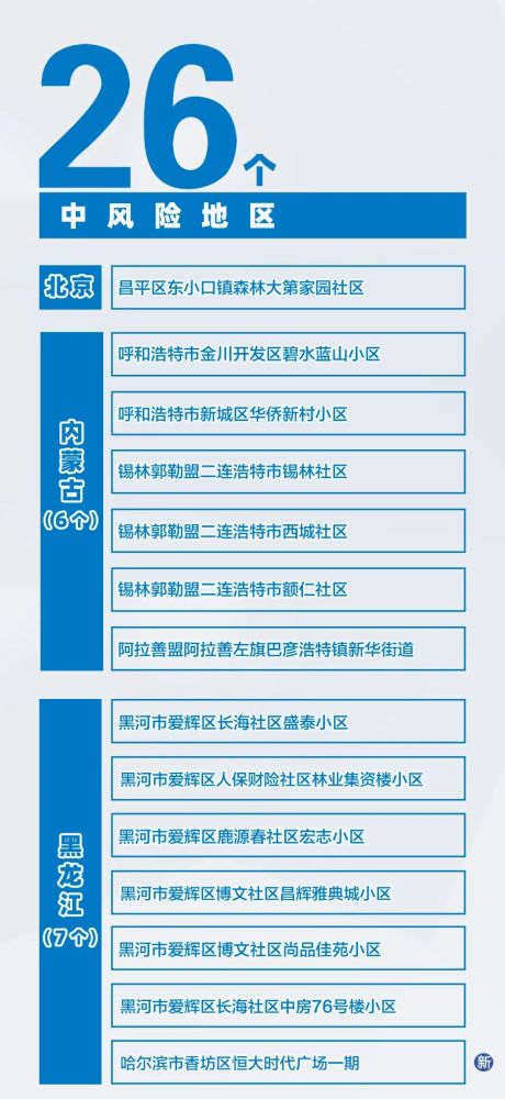 北京新增本土8例.北京新增本土6例详情-第2张图片