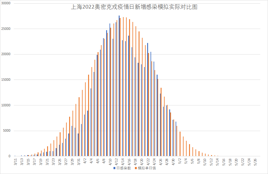 上海疫情总共多少例〃上海疫情总共多少例新冠-第1张图片