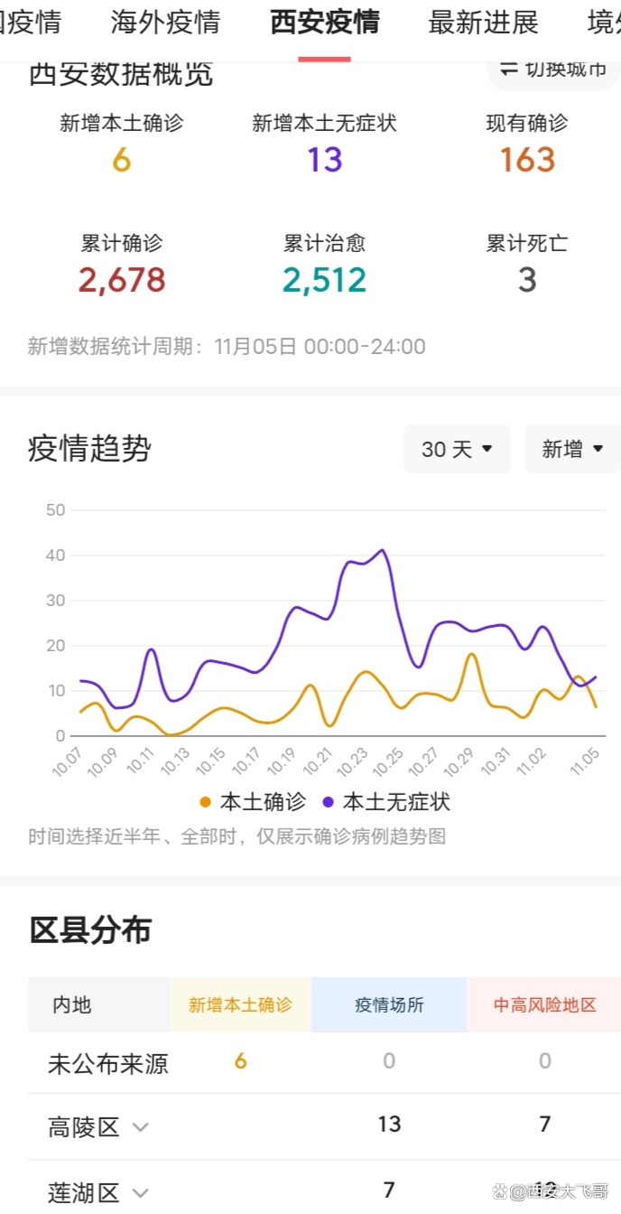 西安今天最新疫情.西安今天疫情情况-第1张图片