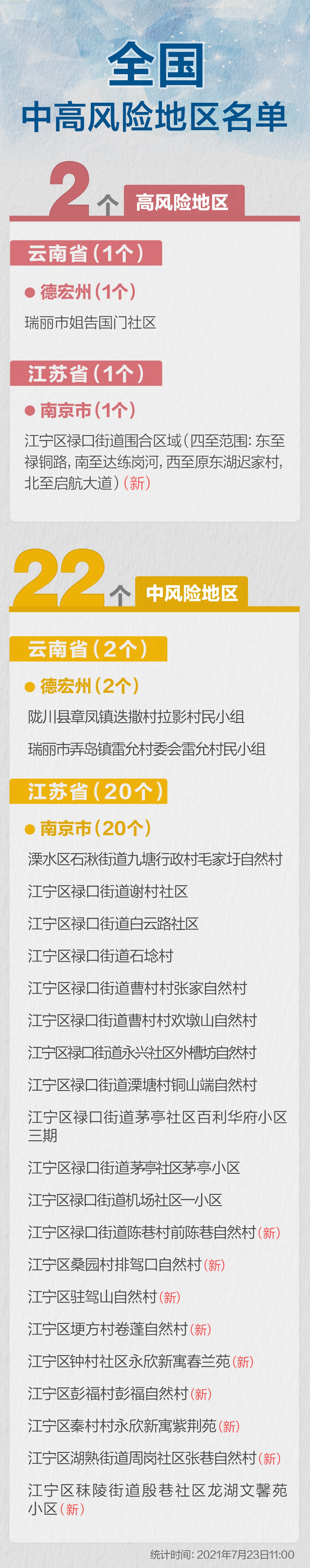 “陕西西安一地升为高风险区” 西安成为高风险地区？-第2张图片
