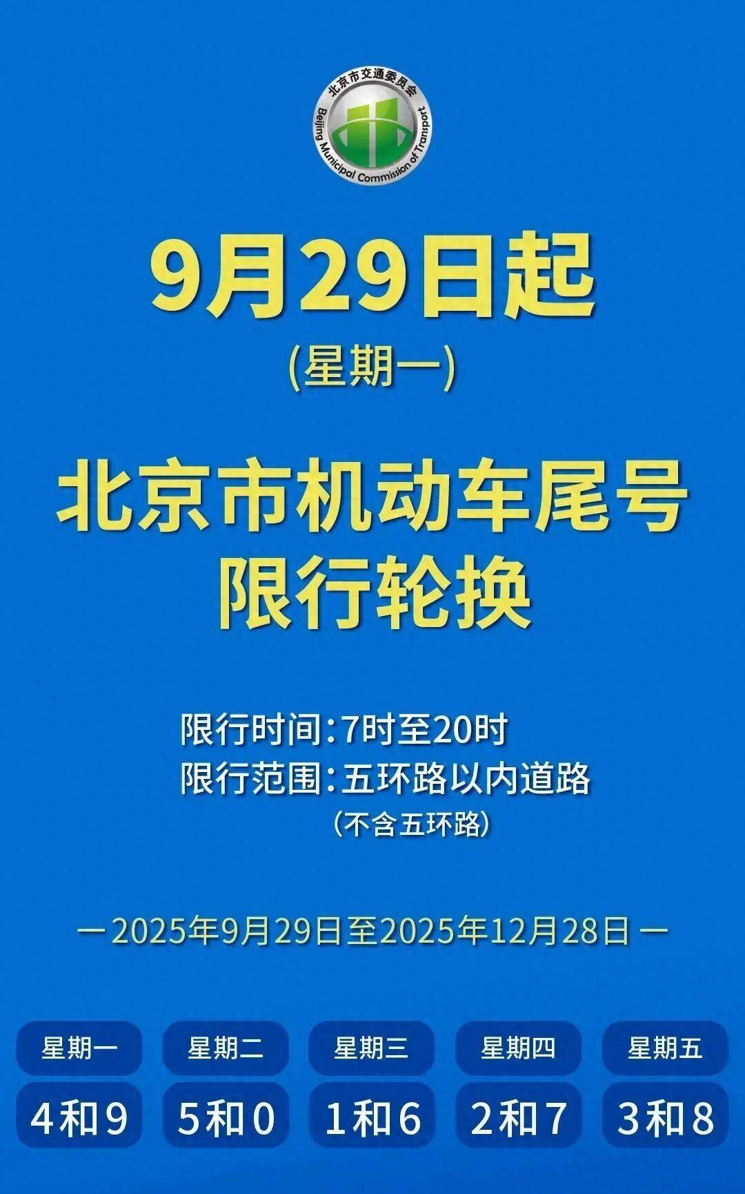 疫情期间北京进出规定,北京疫情期间进京出京-第2张图片