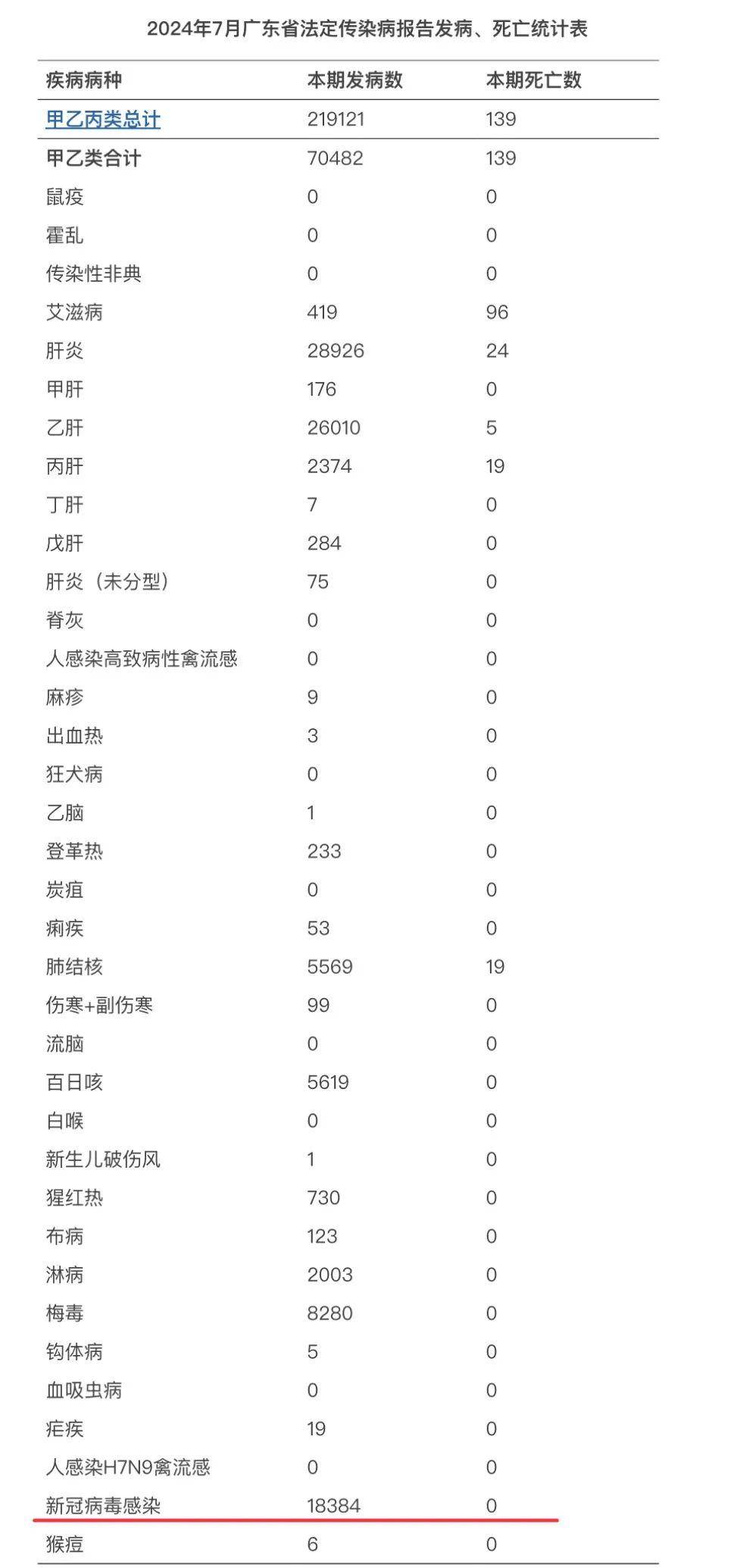 「全国新增境外输入11例」〃31省新增11例境外输入确-第3张图片