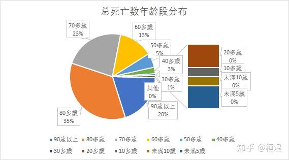 “31省新增16例确诊本土13例	” 31省新增确诊14例本土9例？-第2张图片