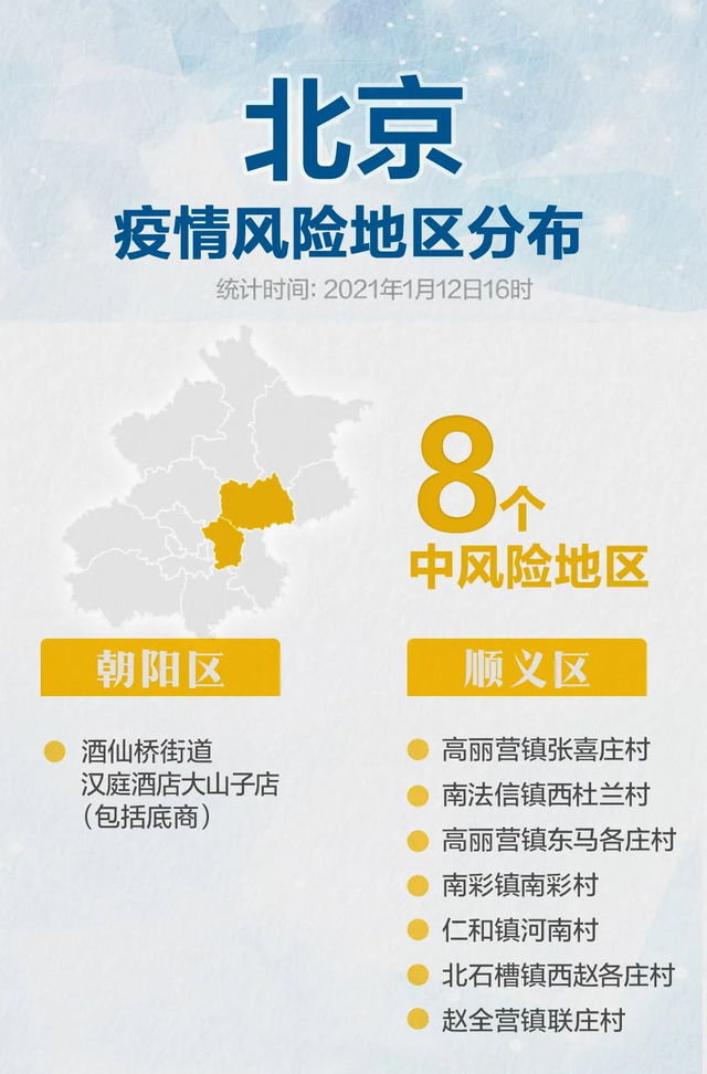 “北京疫情确诊病例” 北京疫情确诊病例分布？-第3张图片