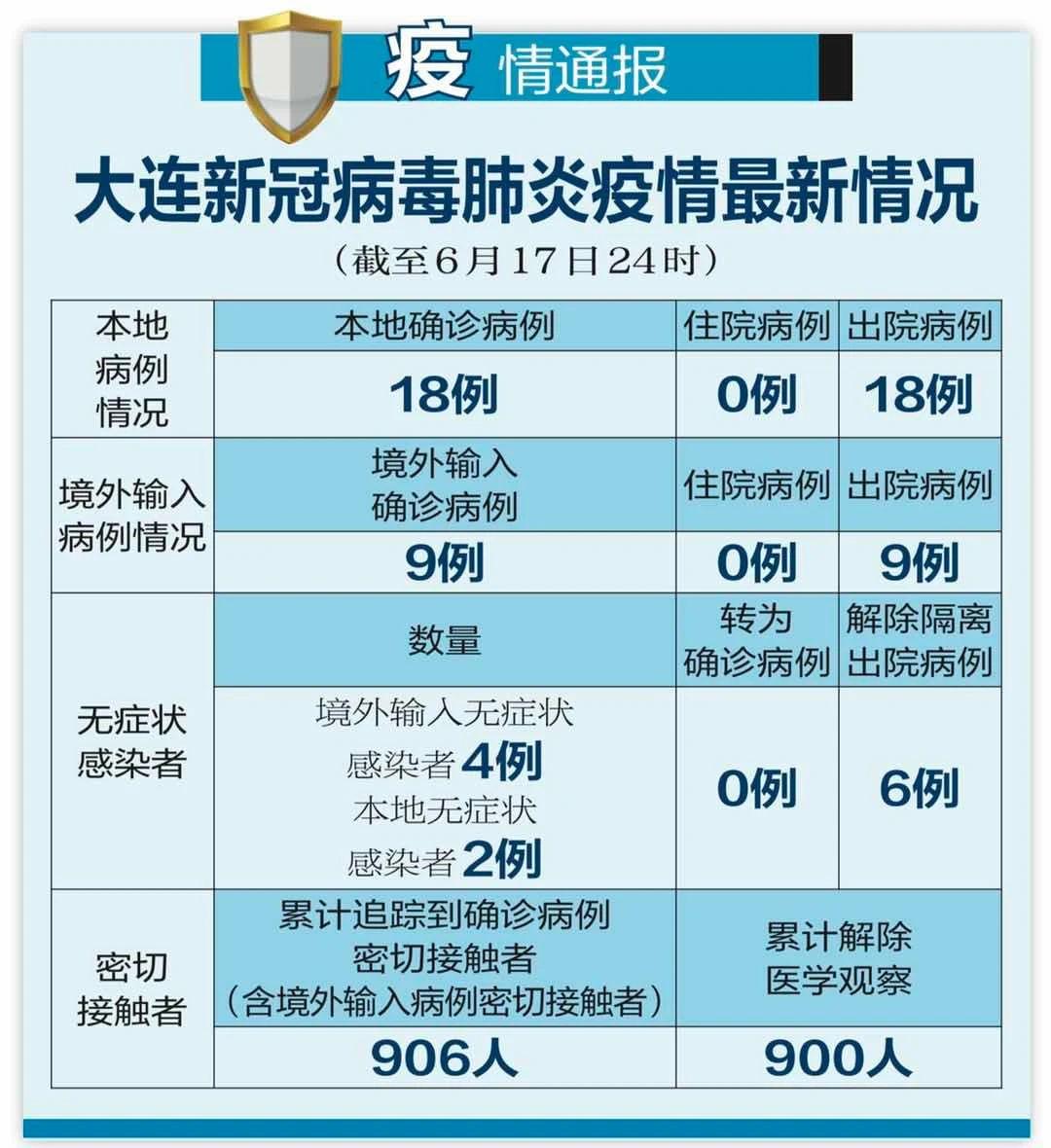 【哈尔滨今天最新疫情/哈尔滨今天最新疫情通报】-第2张图片