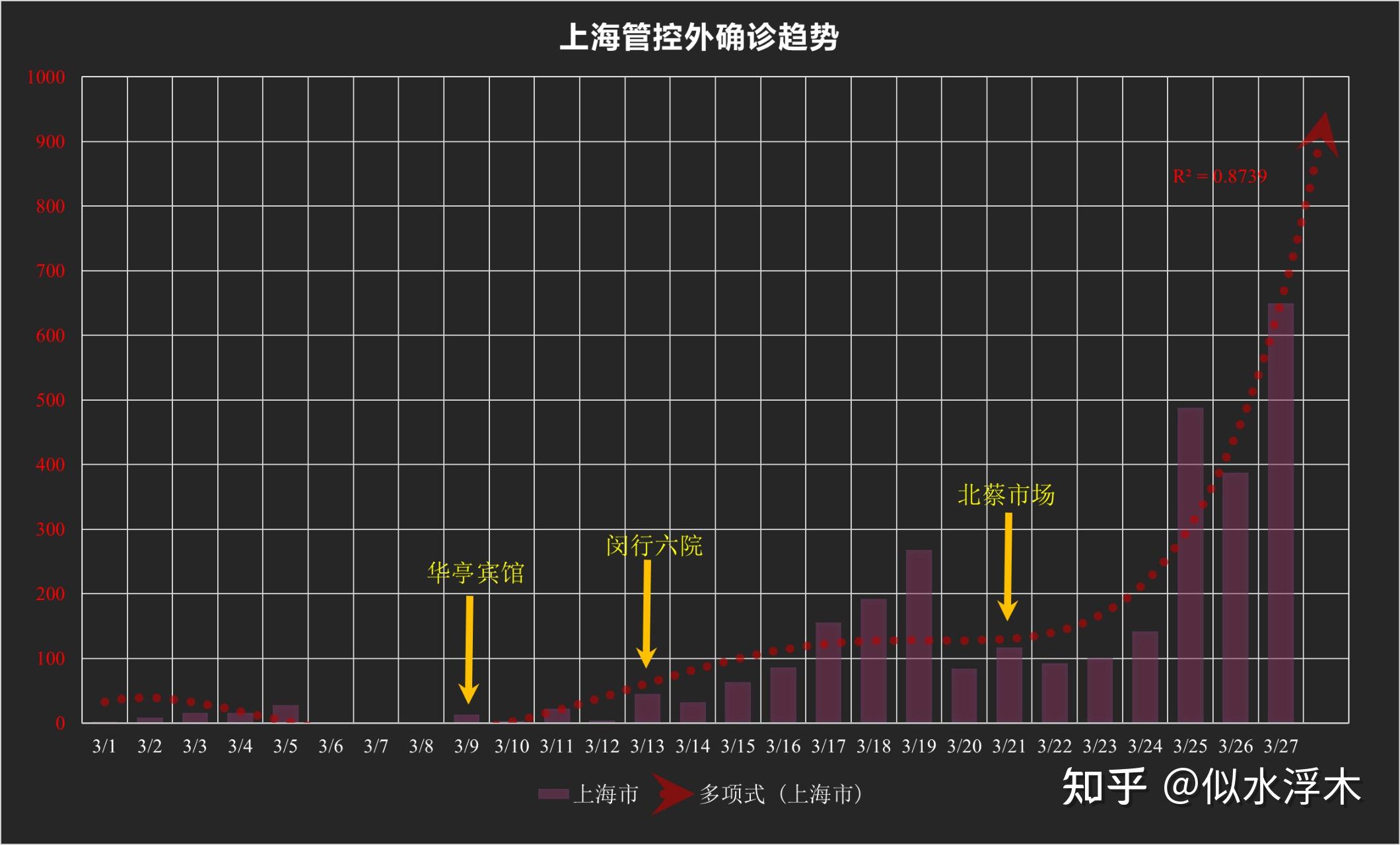 广州新增本土确诊27例-广州新增本土10例-第3张图片