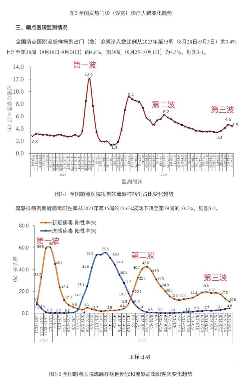 西安疫情新增情况.西安疫情最新数据消息新增-第2张图片