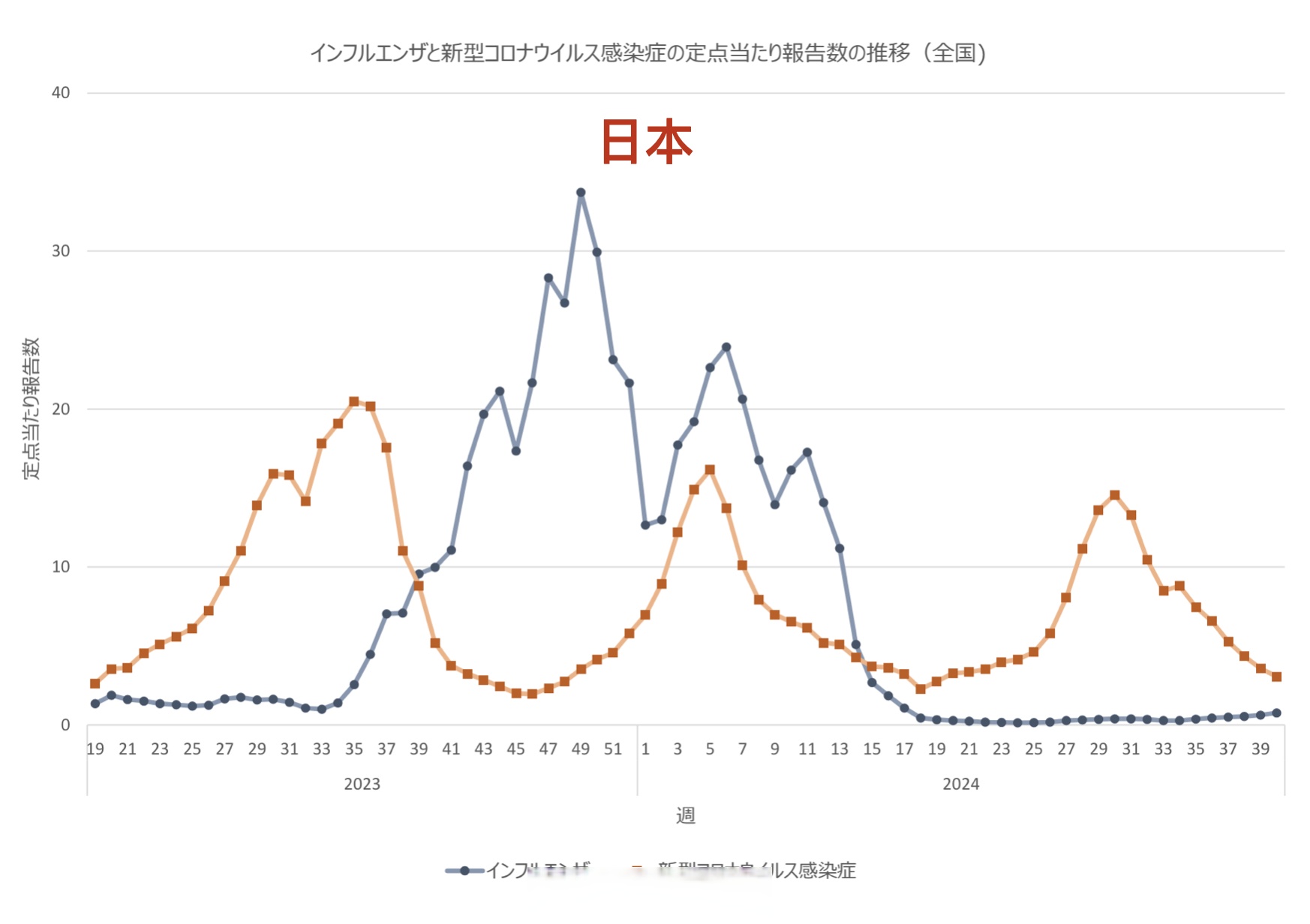 31省新增56例本土.31省份新增本土病例61-第3张图片
