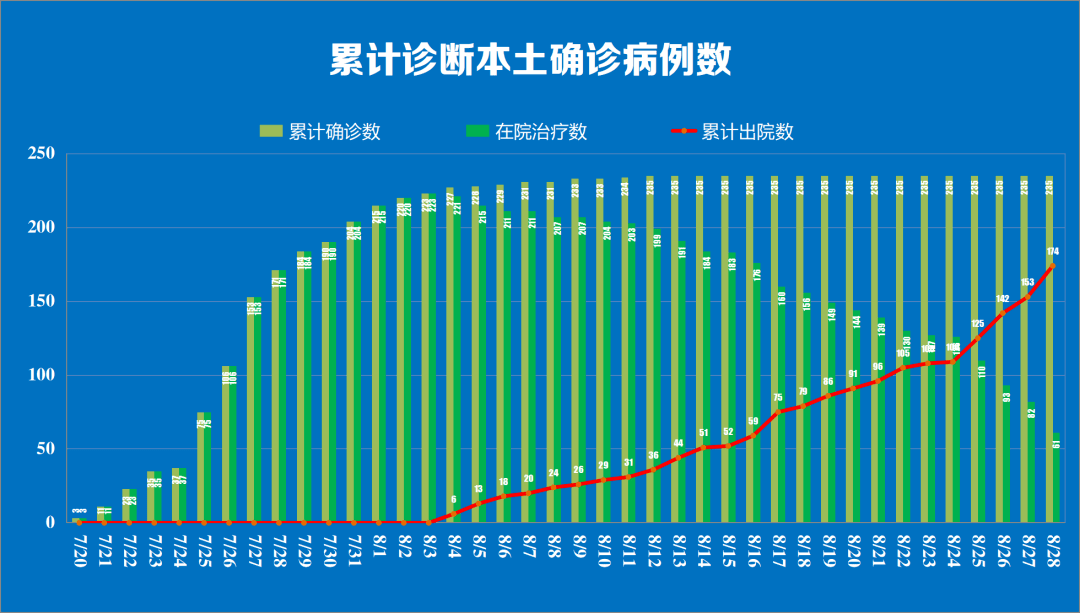 「31省区市新增6例本土确诊」〃31省区市新增5例本土确诊病例-第3张图片