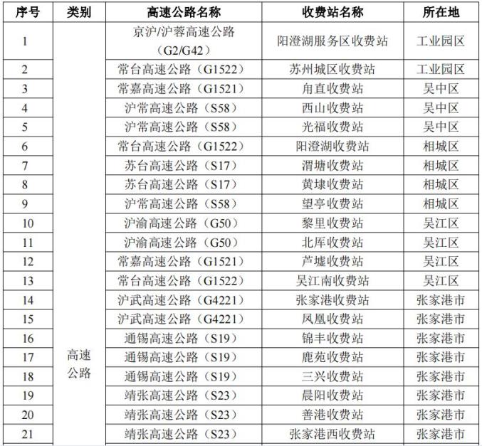 江苏苏州疫情最新情况.江苏苏州疫情情况 最新消息-第2张图片