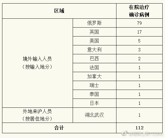 北京新增8例确诊病例︰(北京新增确诊7例详情)-第2张图片