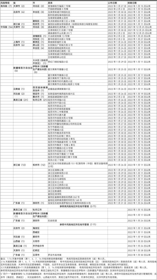 「广东新增本土确诊11例」〃广东新增11本土确诊具体情况-第2张图片
