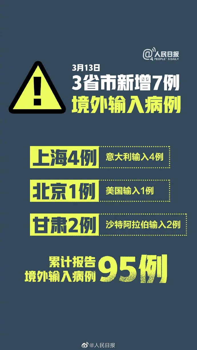 【31省区市新增3例境外输入/31省新增境外输入12例】-第3张图片