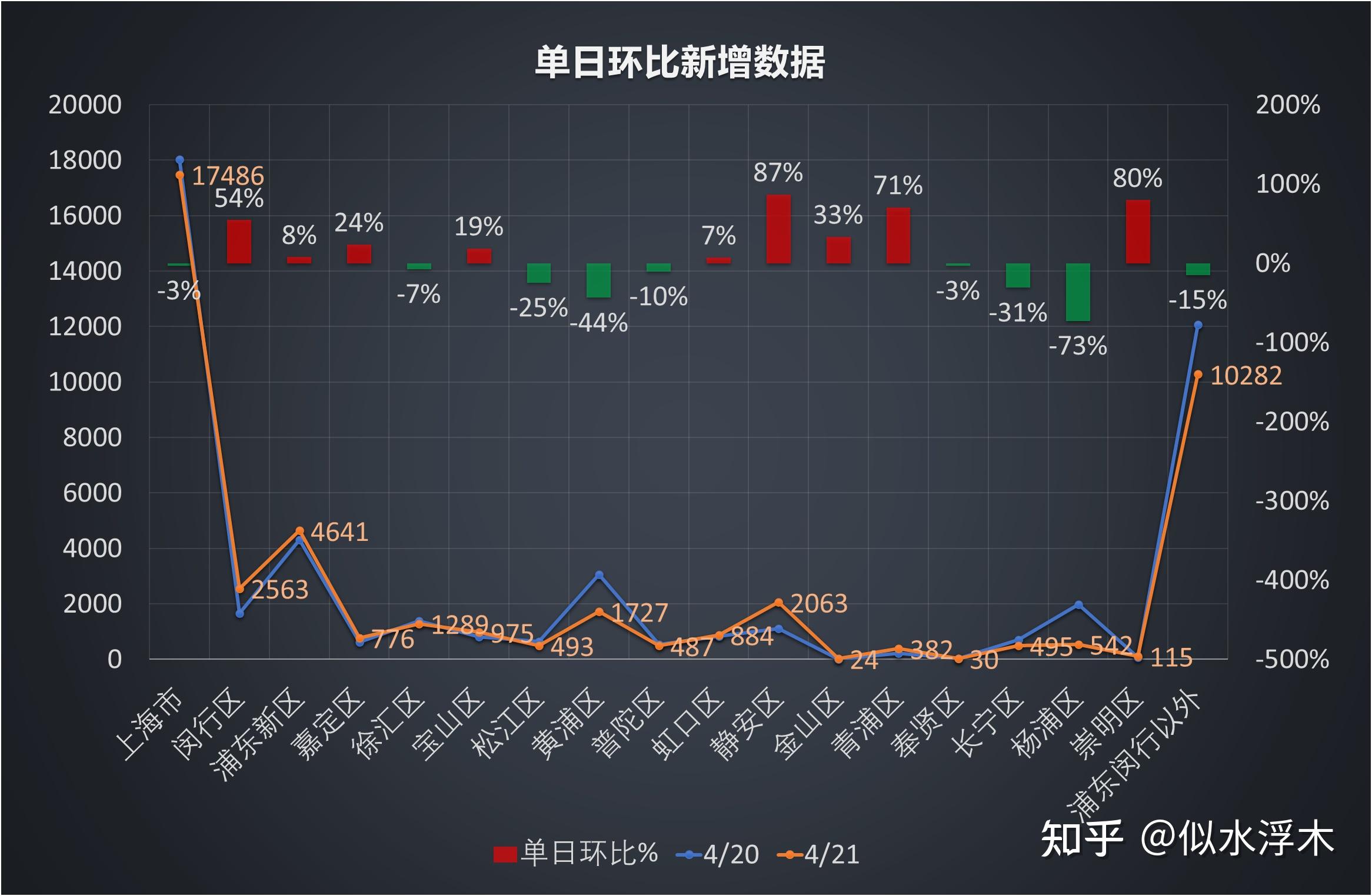 「江苏新增本土确诊3例、无症状21例」〃江苏新增61例本土确诊-第3张图片