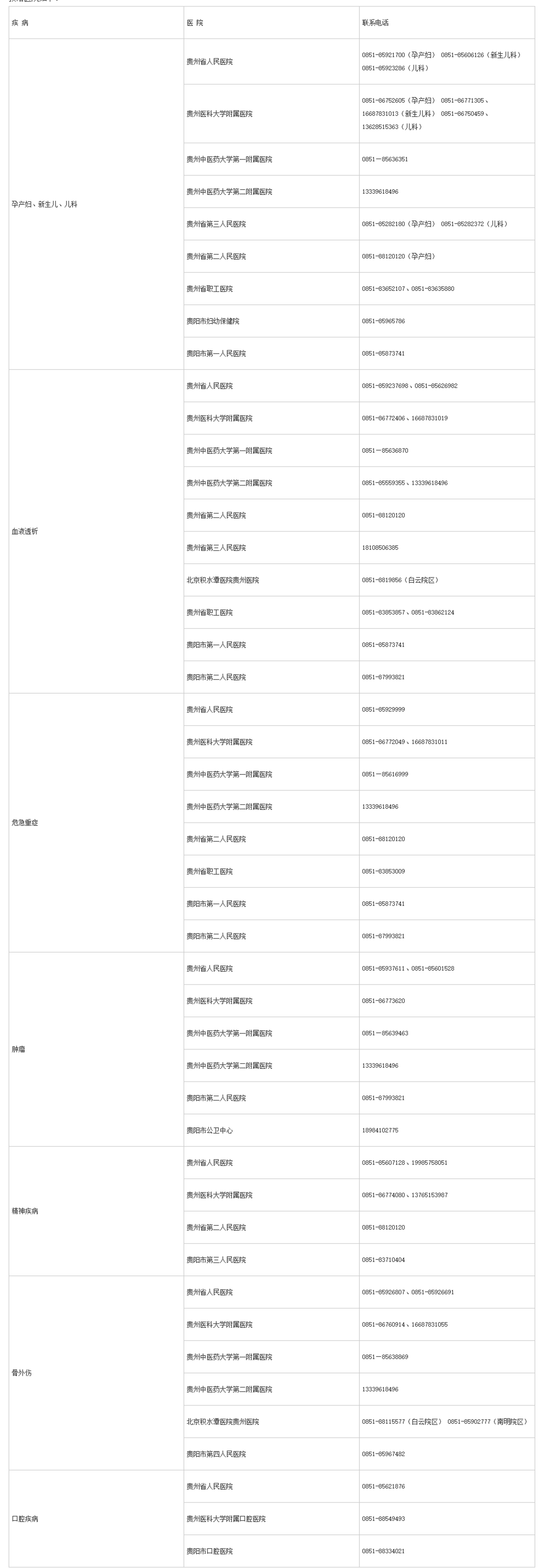 31省市新增确诊118例︰(31省区市新增确诊18例)-第2张图片