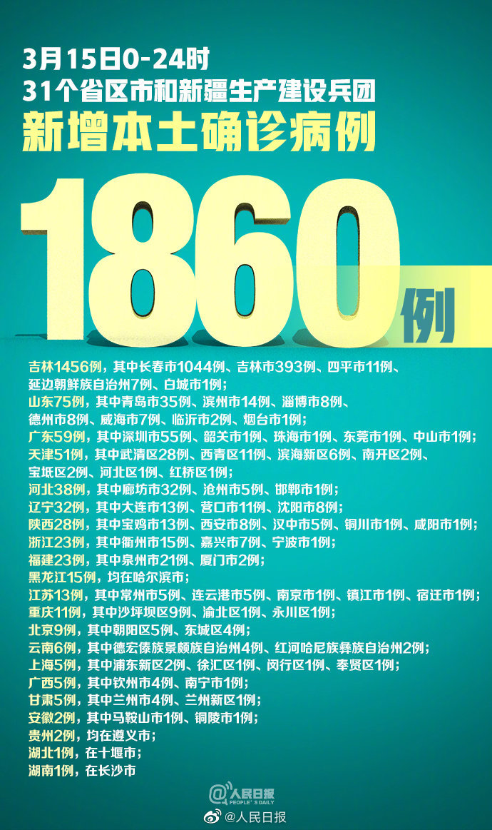 “31省份昨增6例本土确诊	” 31省份昨日新增本土确诊？-第1张图片