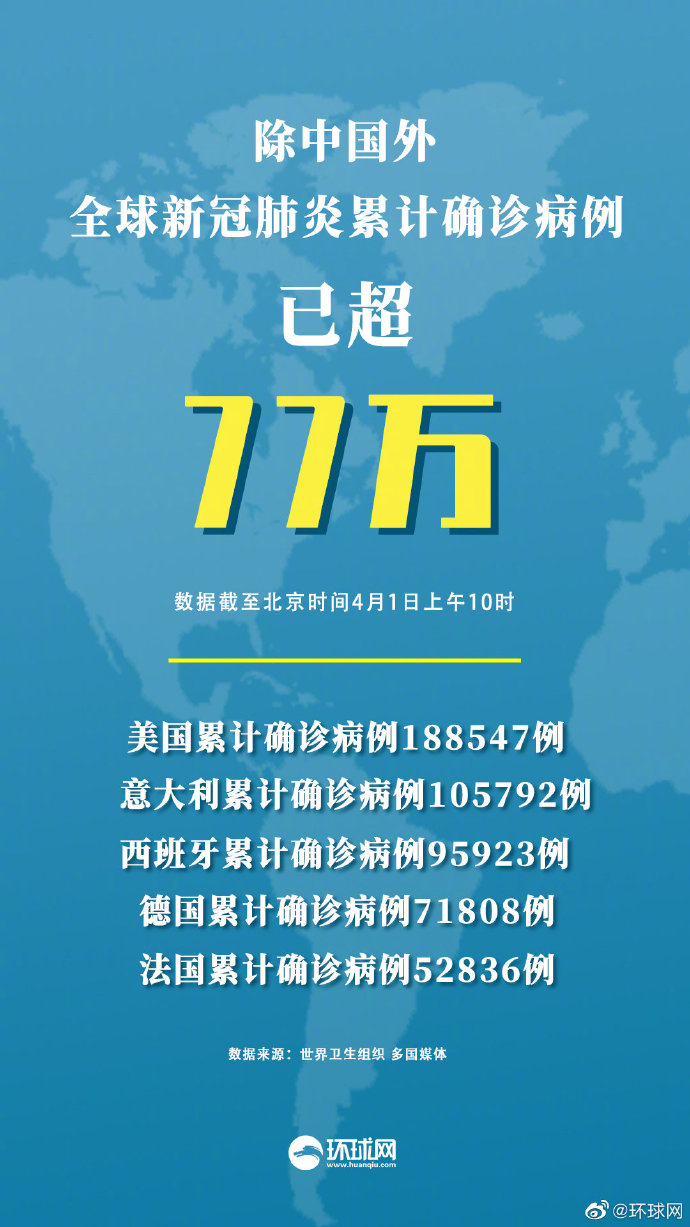 美国确诊超45万例,美国确诊超50万例-第1张图片