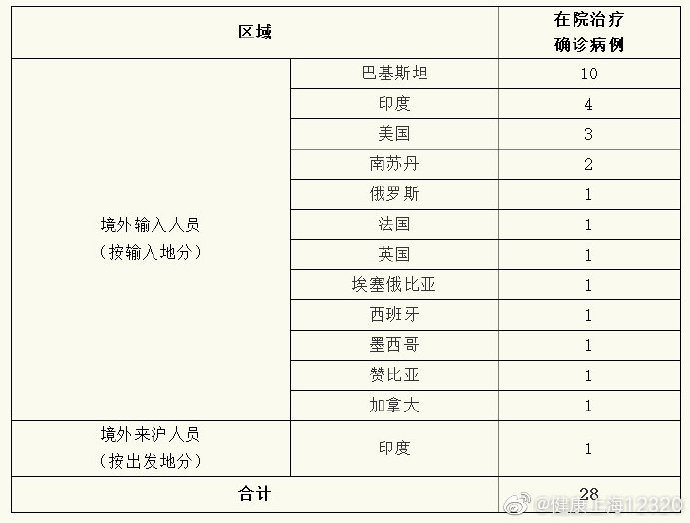 31省无新增本土-31省份昨日无新增本地确诊-第1张图片