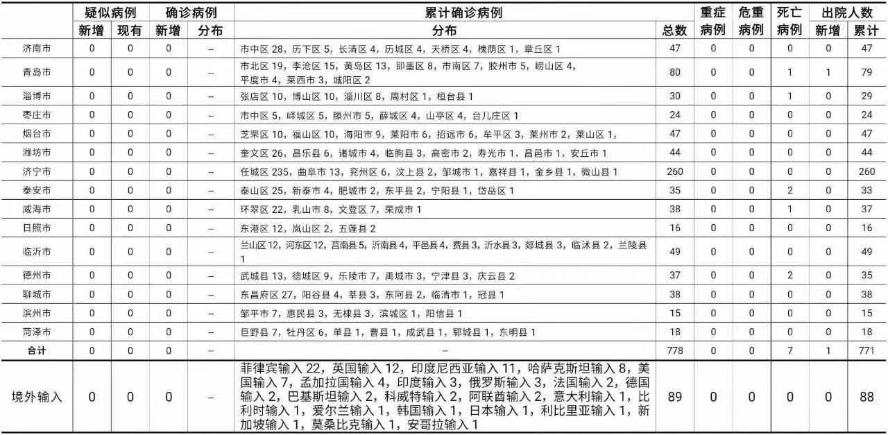 山西新增本土确诊病例9例.山西新增1例本土病例活动轨迹-第1张图片