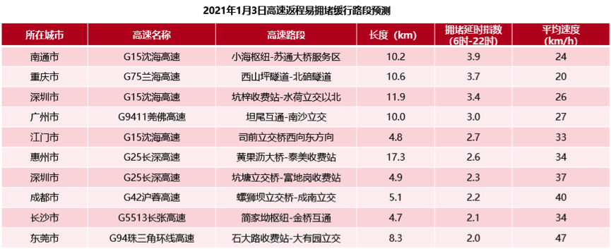 【2023一月一号高速免费几天/2021年1月1号高速免费几天】-第1张图片
