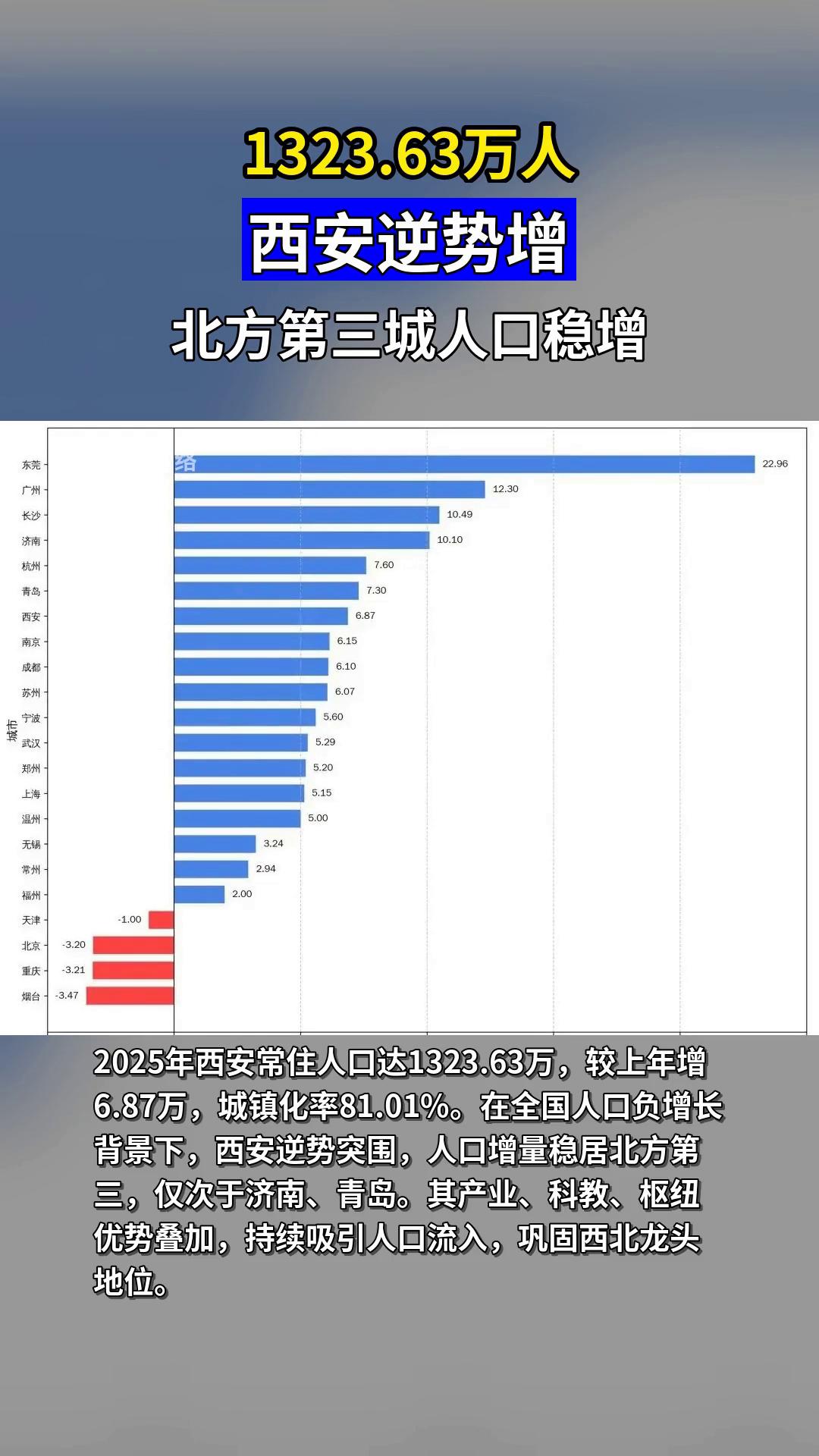 西安今天最新疫情,西安今天疫情新增人数-第1张图片