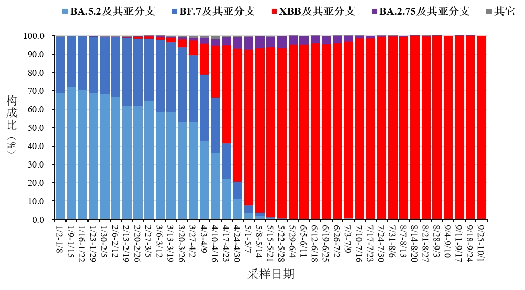 中国疫情最新数据.中国 疫情 最新-第2张图片