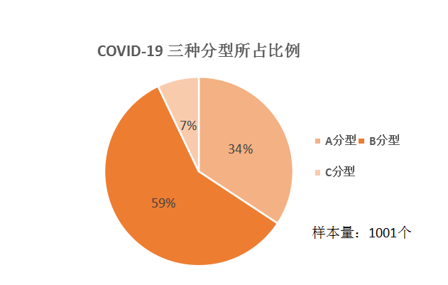 西安疫情源头-西安疫情溯源-第2张图片