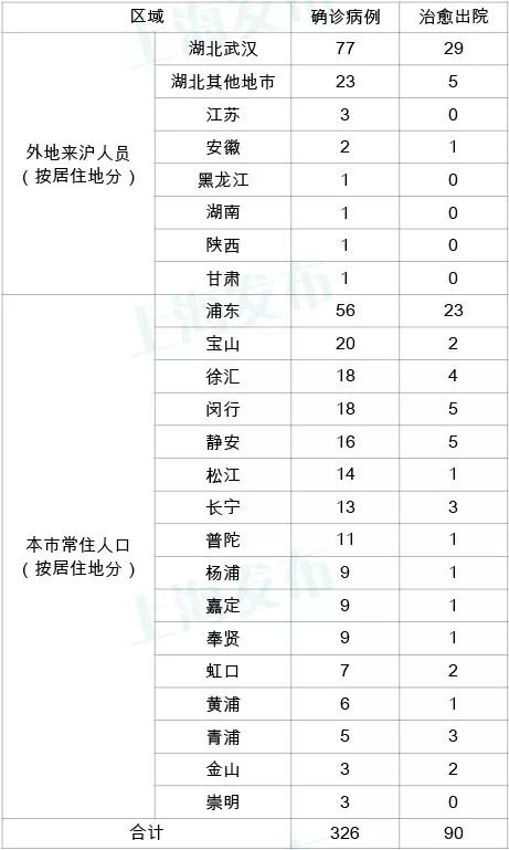 上海疫情情况.上海疫情动态数据-第2张图片