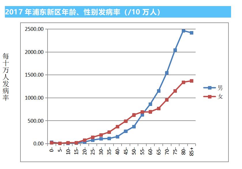 上海疫情情况.上海疫情动态数据-第3张图片