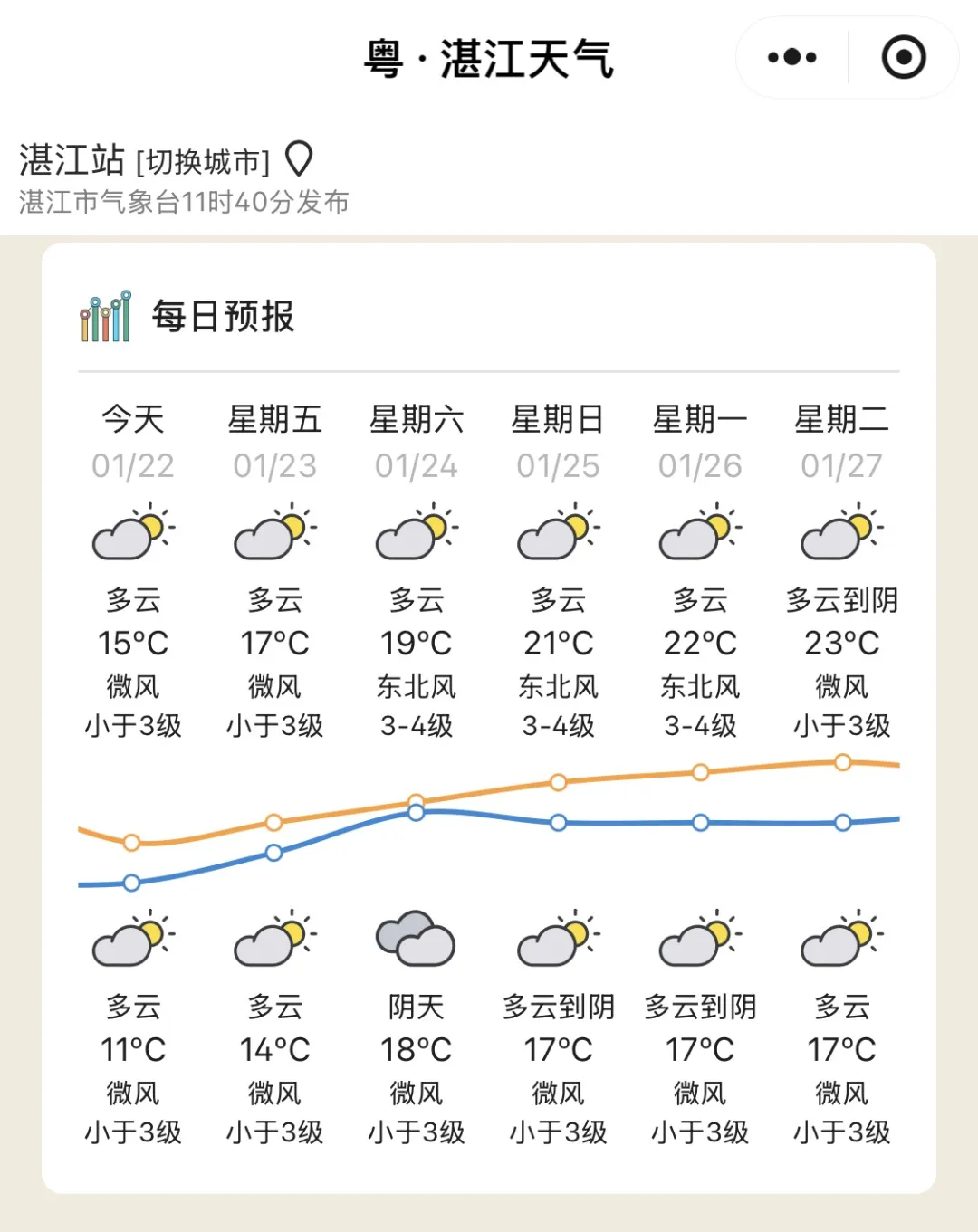 广东疫情数据,广东疫情数据实时追踪-第2张图片