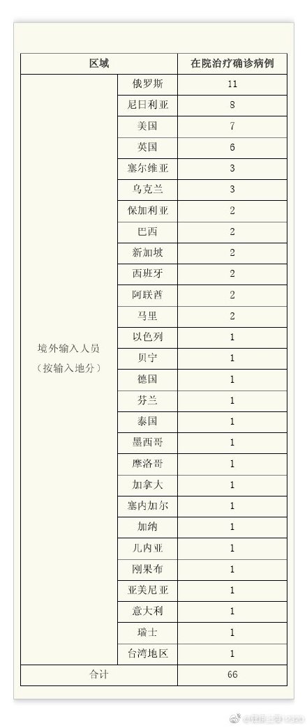 保定新增本土无症状90例-保定新增确诊病例行动轨迹-第2张图片