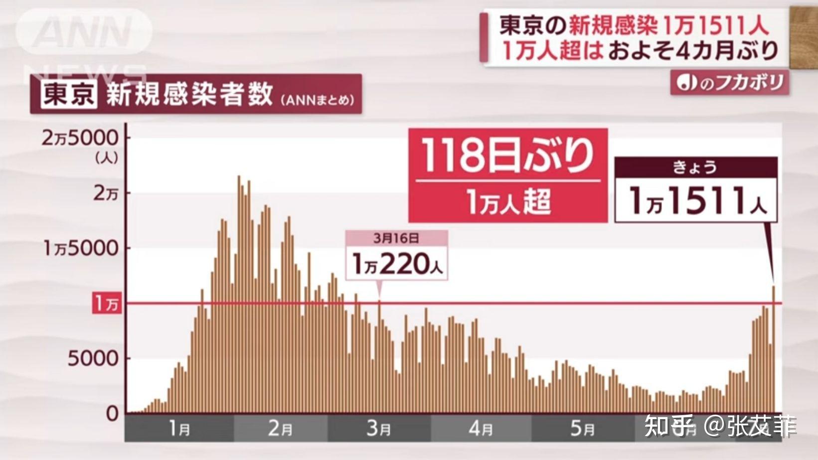 新毒株BA.5登陆北京西安意味着什么〃新毒株是什么-第3张图片