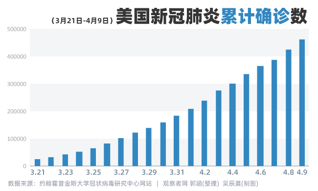 全国各地感染高峰时间图,各地感染人数统计-第3张图片