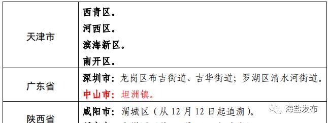【陕西新增本土确诊165例/陕西新增本土病例行动轨迹】-第2张图片