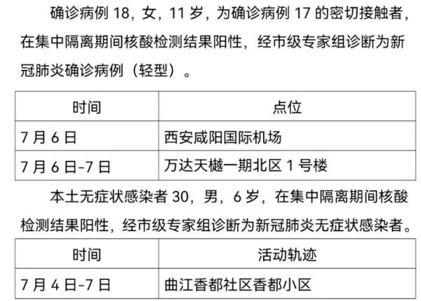 「陕西新增4例本土确诊均在西安市」〃陕西西安新增6例本土确诊-第2张图片