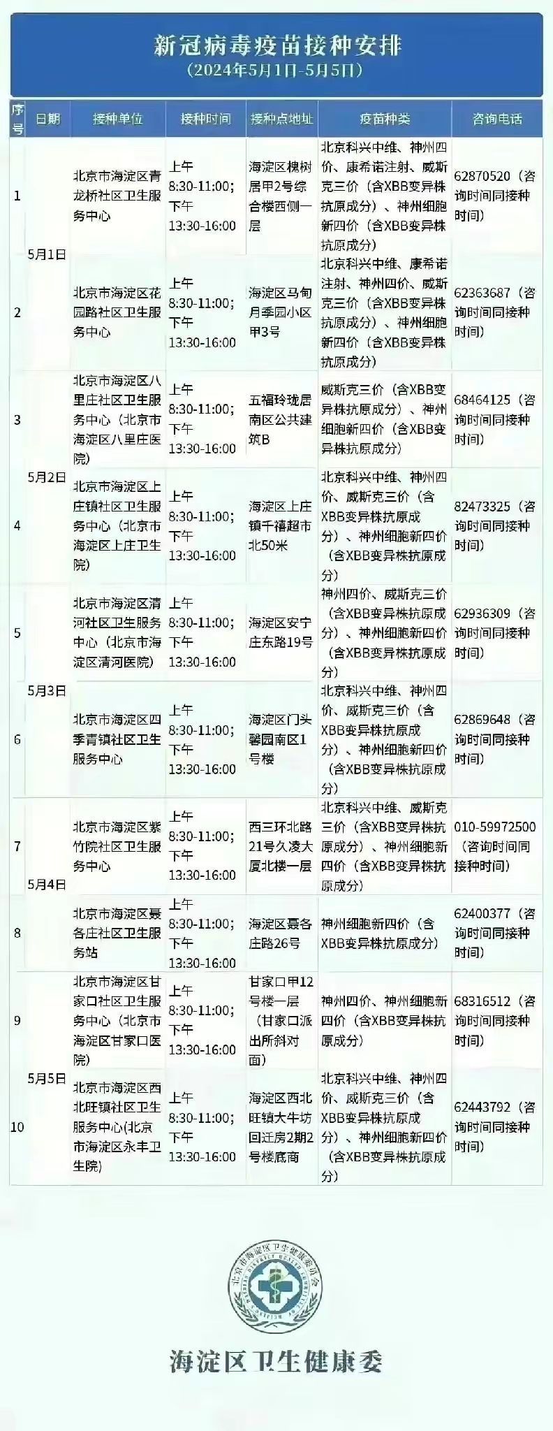 北京新冠病毒最新消息︰(北京新冠病毒最新消息昨天)-第2张图片
