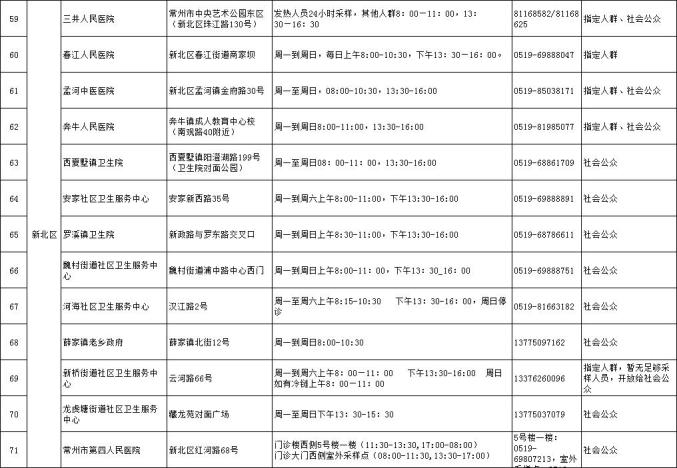 江苏常州疫情最新消息,江苏常州疫情最新消息第十一例-第2张图片