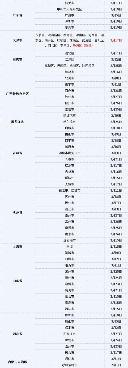 广东新增本土确诊病例11例,广东新增本土确诊病例11例最新消息-第3张图片