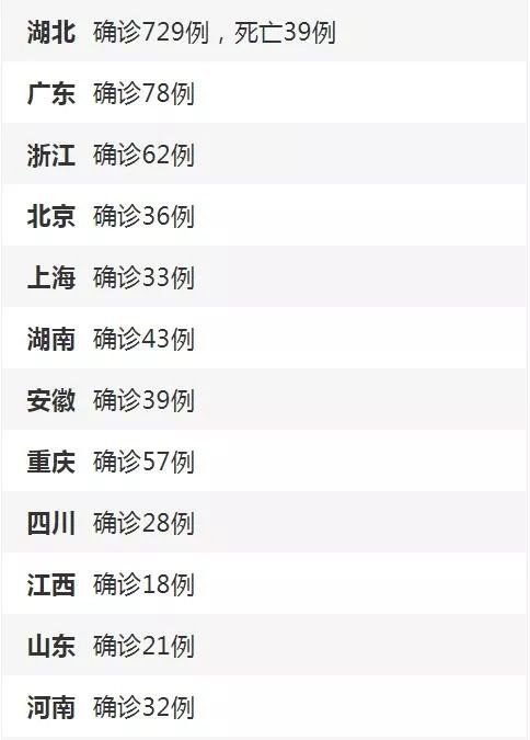 “全国疫情最新新增” 全国疫情最新新增情况？-第2张图片